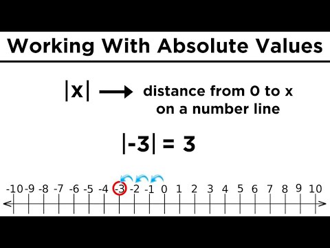 Intro to Absolute Values: Calculating, and Graphing