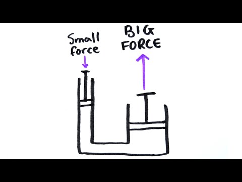 Hydraulics | GCSE Physics | Doodle Science