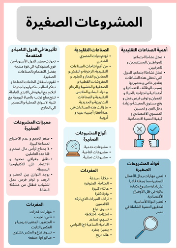 Small Projects | By: Sara Aamer