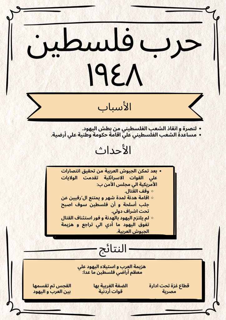 War of Palestine | By: Sara Aamer