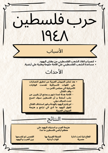 War of Palestine | By: Sara Aamer